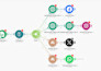 do excellent workflow automation, zapier, made come, and make com automation